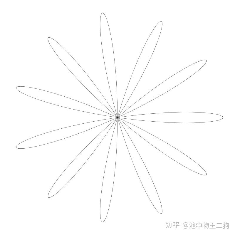 编程玫瑰花教程的简单介绍 编程玫瑰花教程的简单

先容
（编程画玫瑰花） 编程