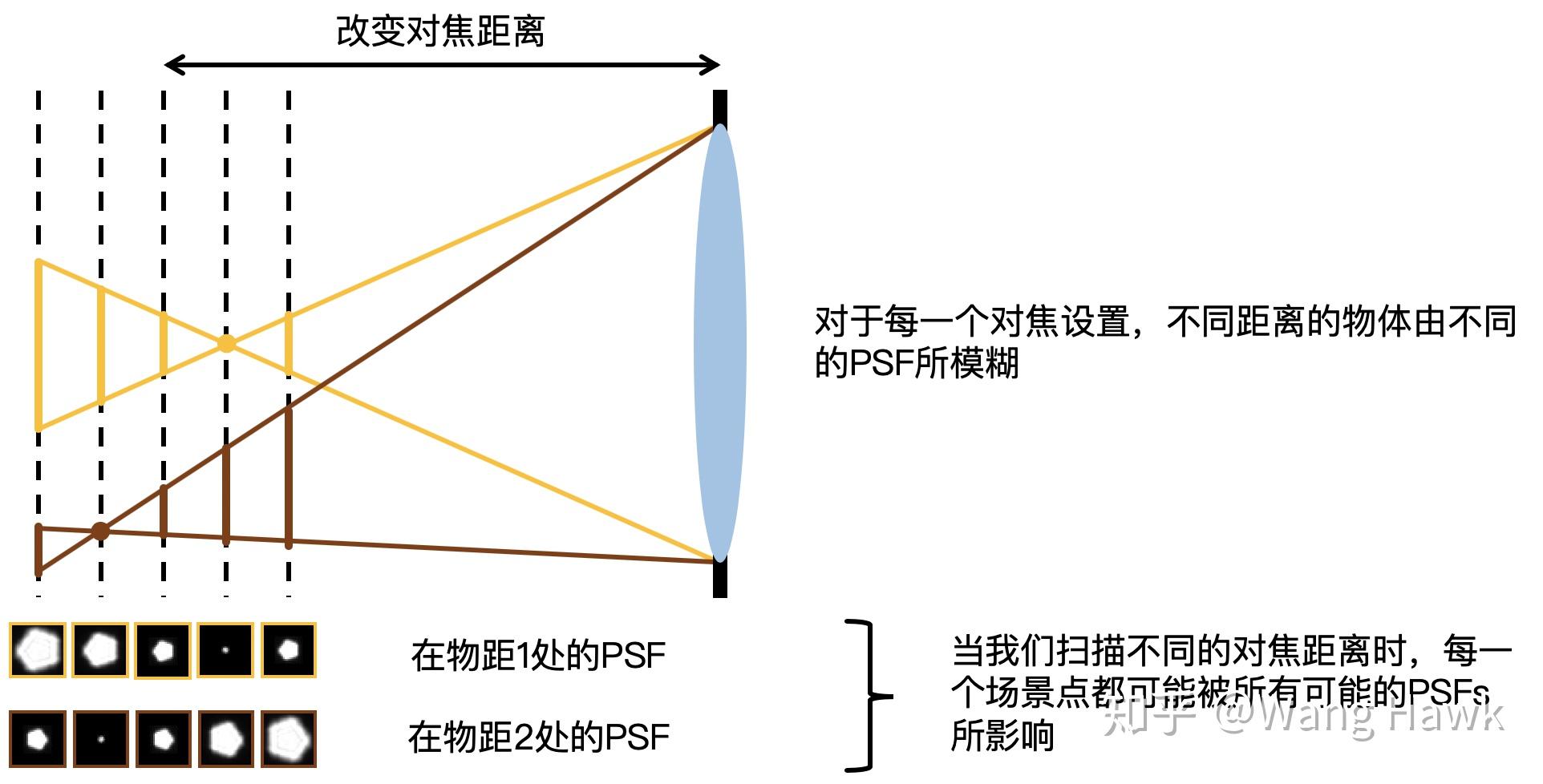 39. 消除失焦模糊的其他几种方法 - 知乎