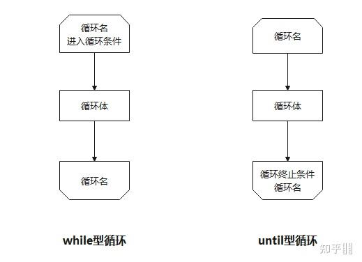 程序流程图详解(六大部分) - 知乎