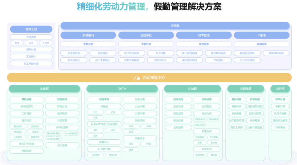 企业积分活动打卡系统