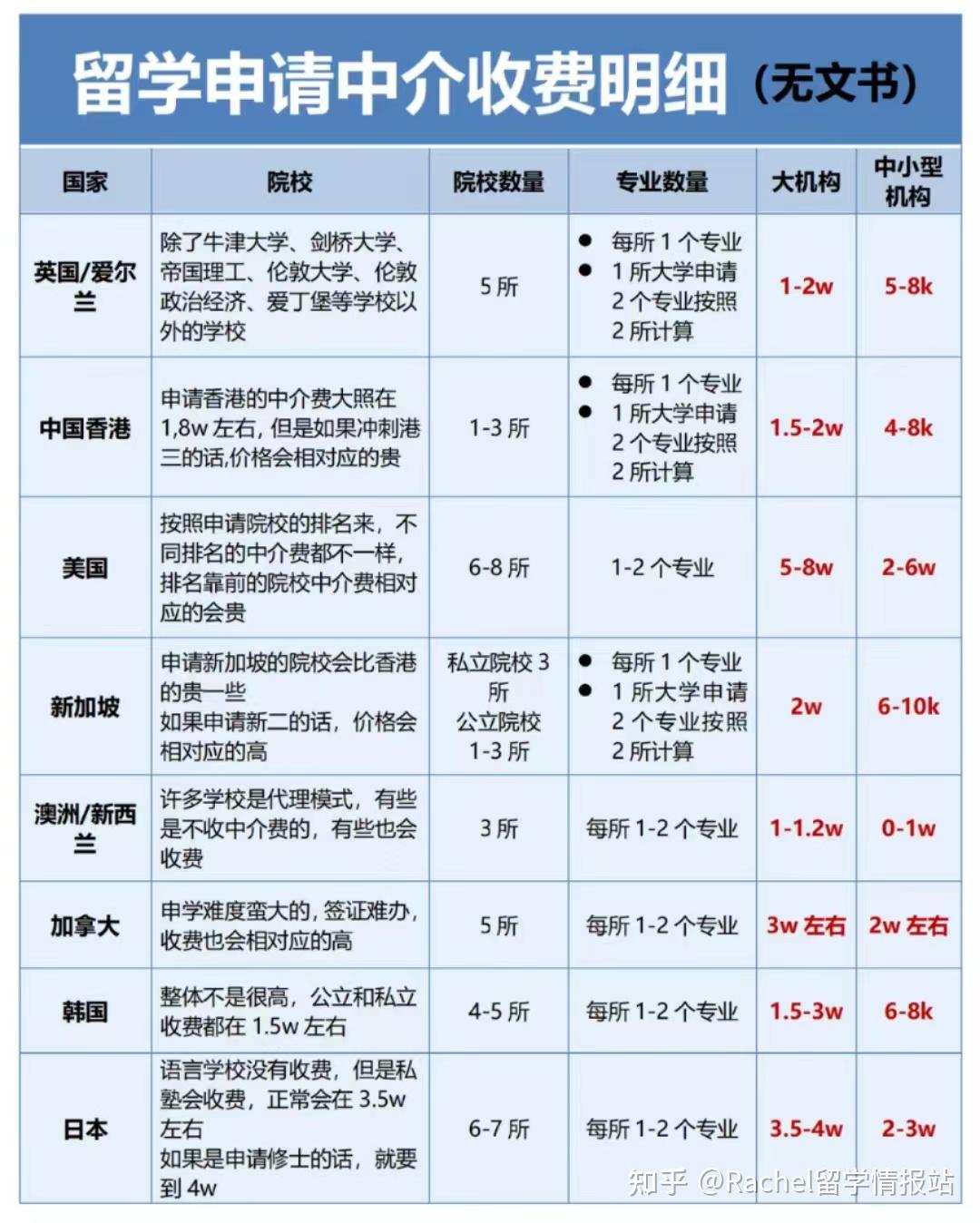 留学中介排行榜(潍坊出国留学中介排行榜)