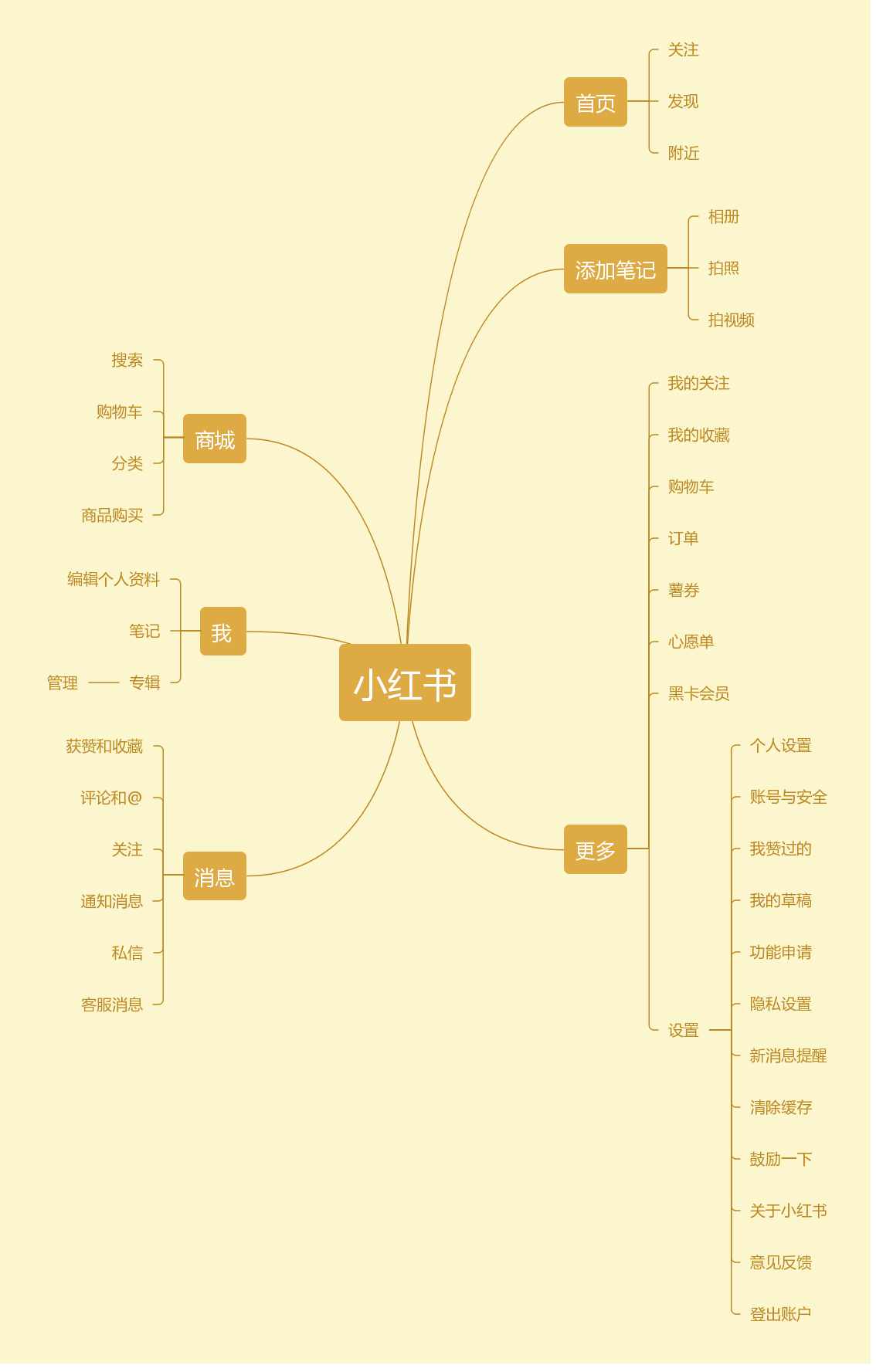 1 功能框架脑图