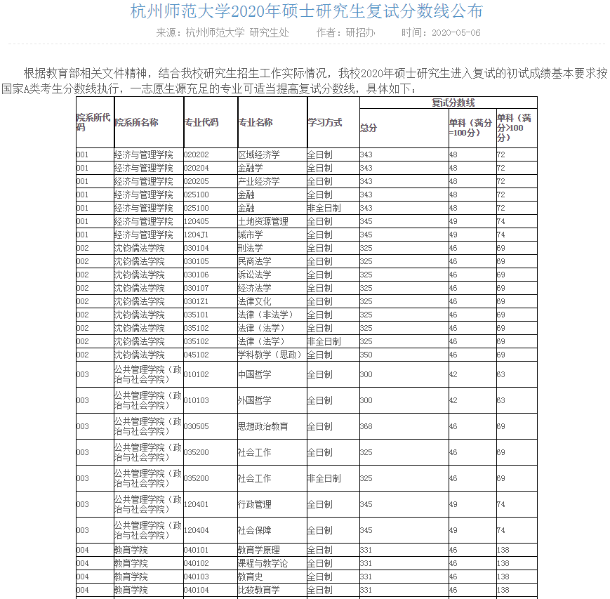 总而言之,杭州师范大学属于浙江省本科院校,相对于985工程和211工程来