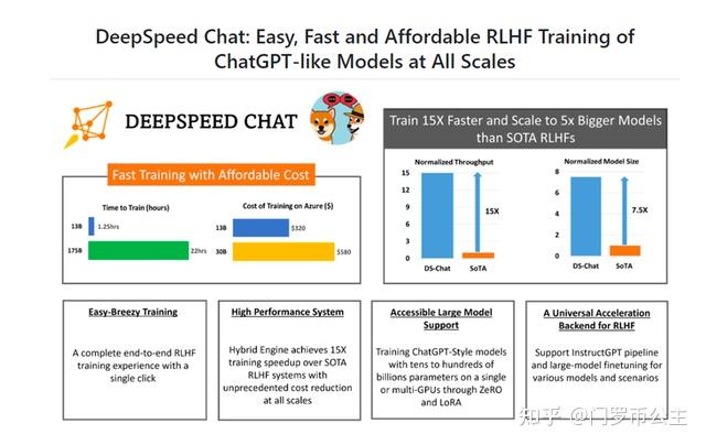 重磅!微软开源Deep Speed Chat,人人拥有ChatGPT! - 知乎