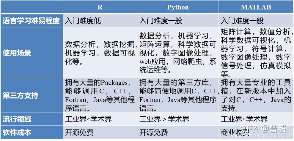 python数据分析入门篇