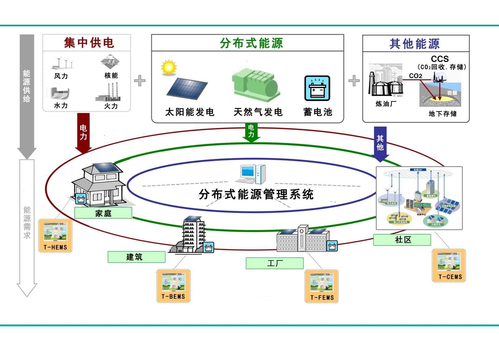 交大光谷智慧能源系统介绍 - 知乎
