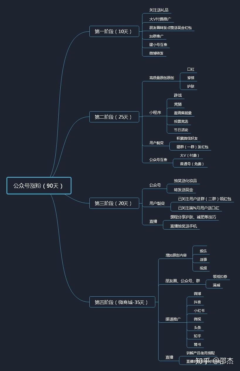 什么是引流号 v2-f12808a0809e84392412b8aec94d4399_r.jpg