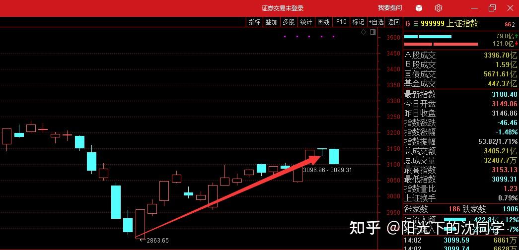 2022年5月24日股市收盤分析