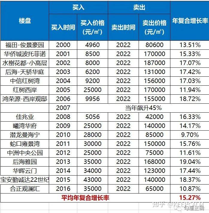 利率下降,房贷月供少还多少钱 - 知乎