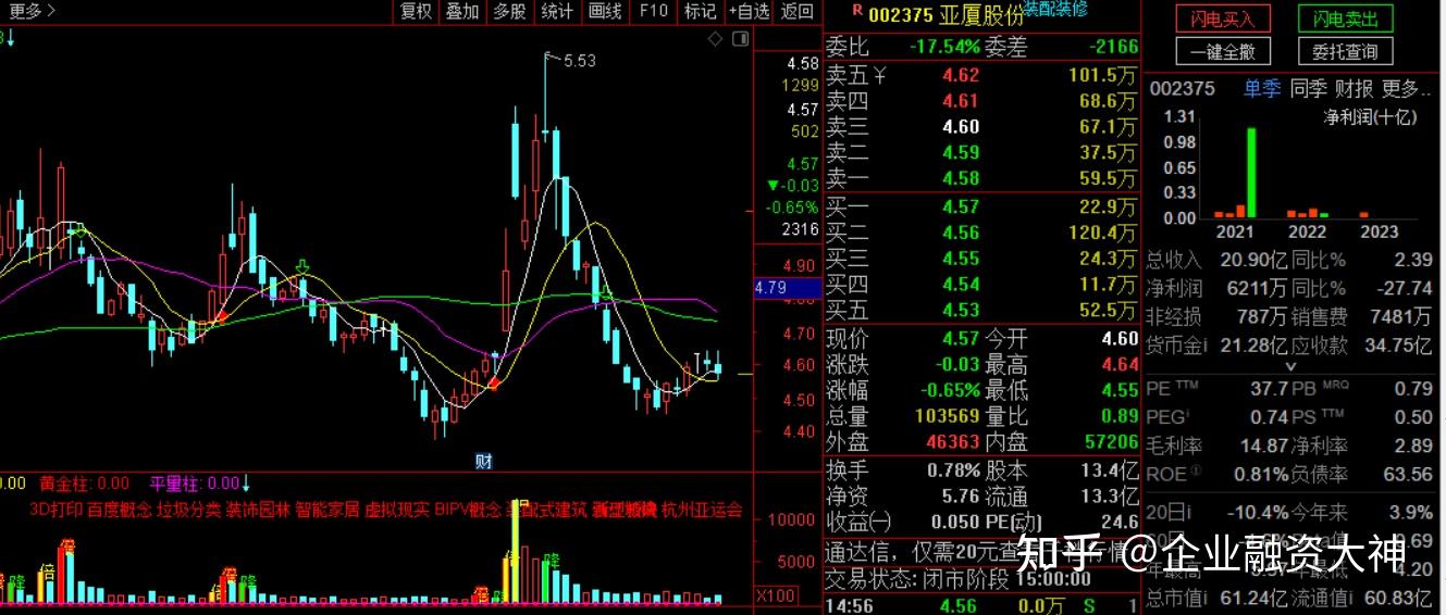 装修行业分析-9家上市公司简述 - 知乎