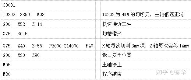 数控车床编程 格式图片