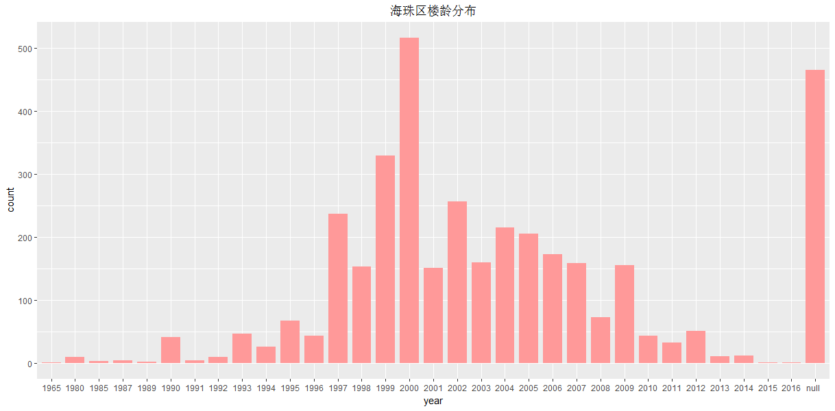 gdp高低_高低肩图片
