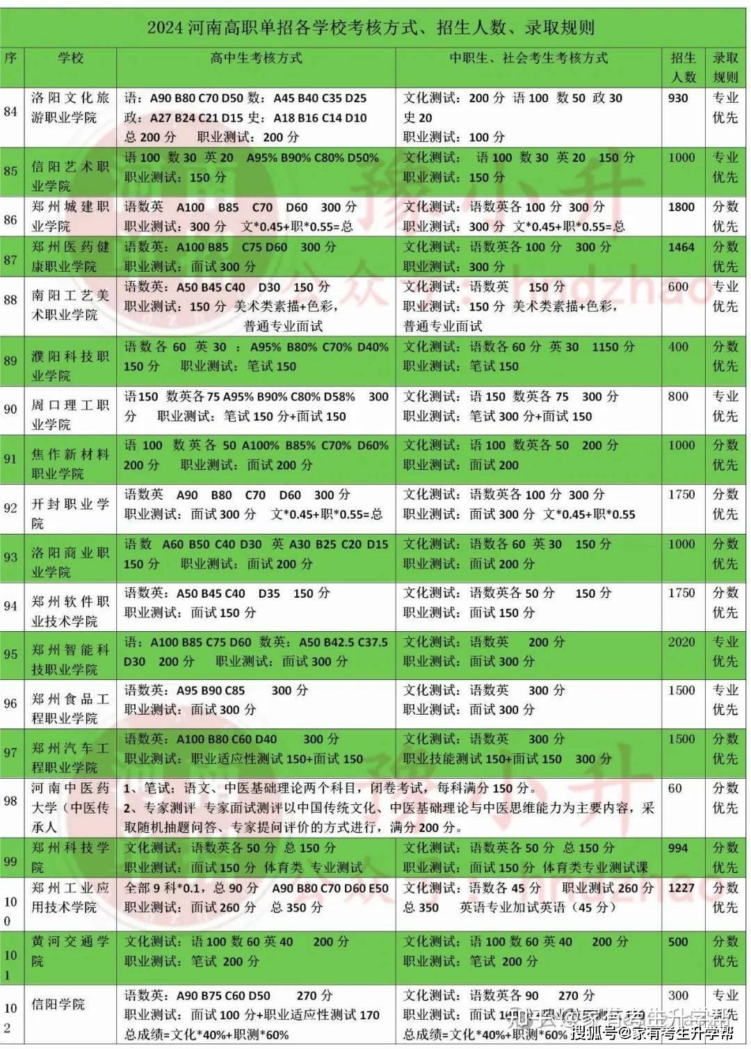 2021高考成績北京查詢時間_北京高考成績查詢時間2024_高考查詢成績北京時間2024