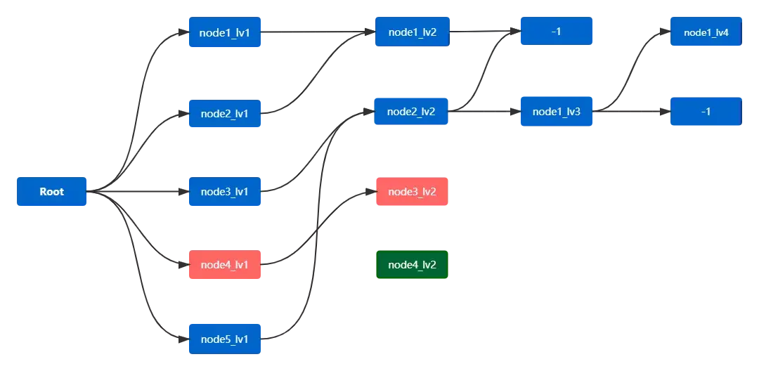 用户行为分析模型实践一路径分析模型