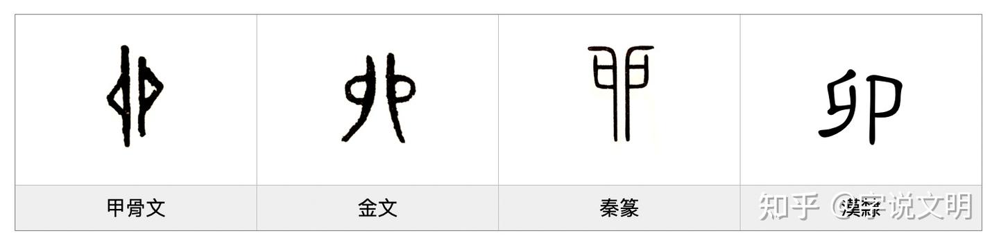 卯——汉字的字元·基数与序数 - 知乎