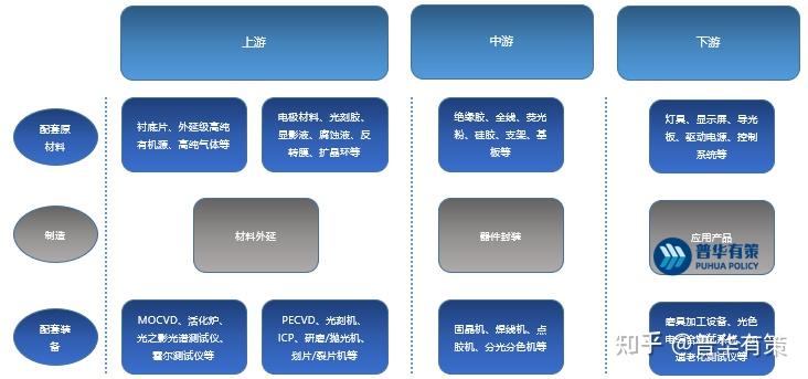 LED行业国内外竞争格局及三大发展趋势、市场规模、发展前景 - 知乎