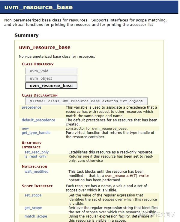 读UVM源代码(三)uvm_config_db与uvm_resource_db 知乎