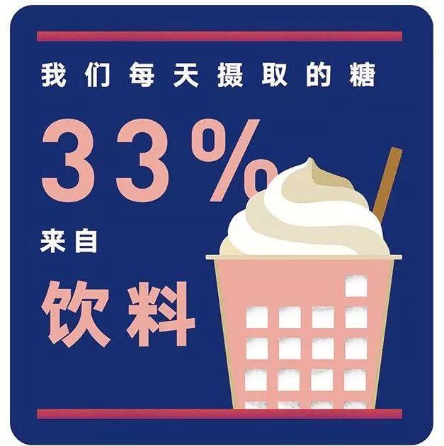 268亿青少年体重超标甚至患上糖尿病高血压罪魁祸首是谁