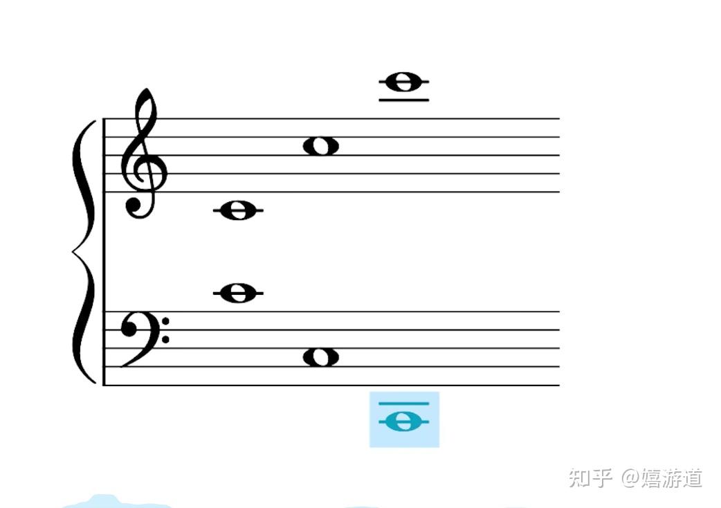 键盘上所有的do以中央c为镜面,呈上下对称关系分布:高音谱表do的位置