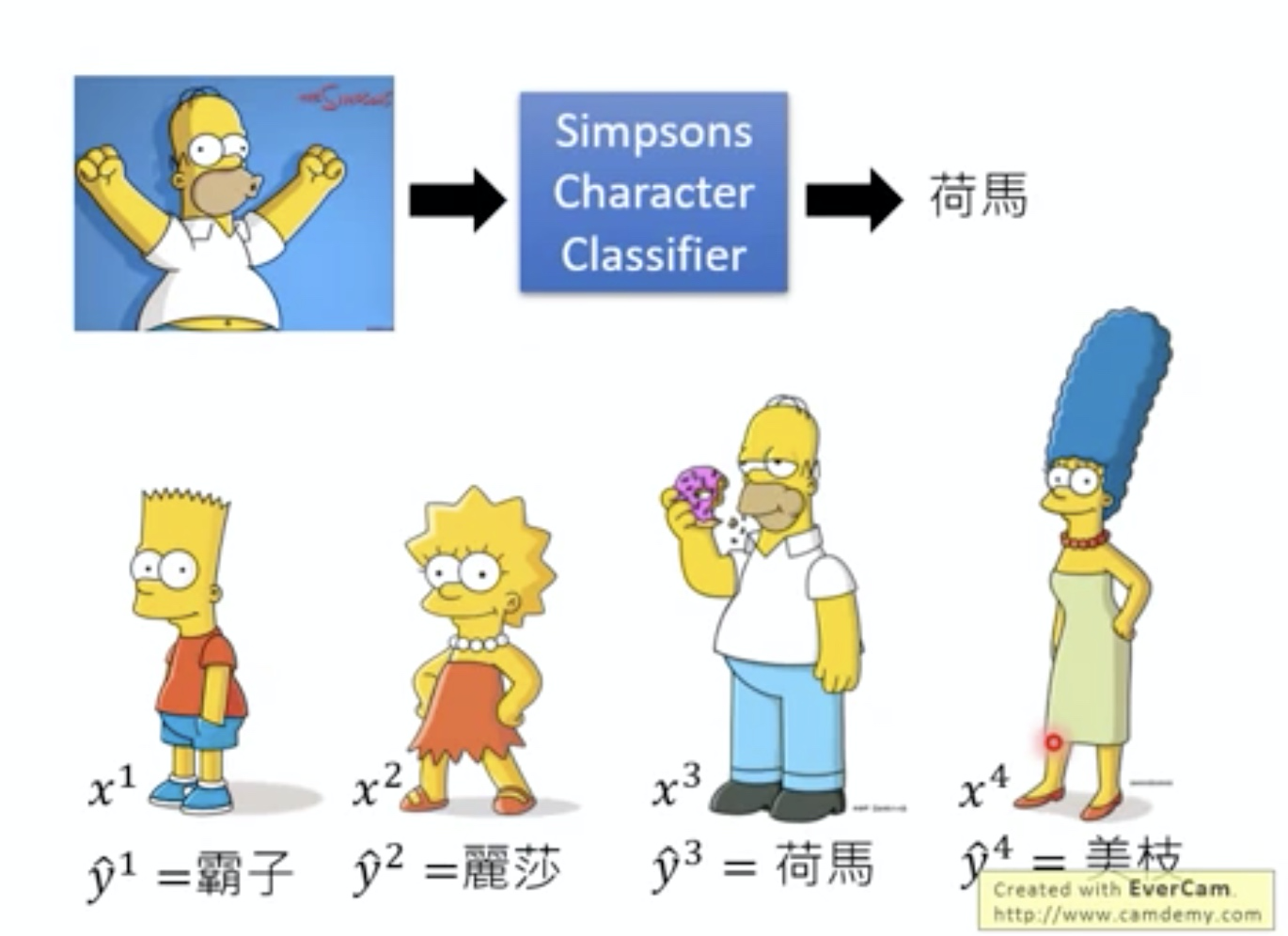 异常检测 简介 Anomaly Detection 异常检测 简介 Anomaly Detection