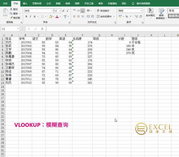 学习vlookup这篇文章就够了