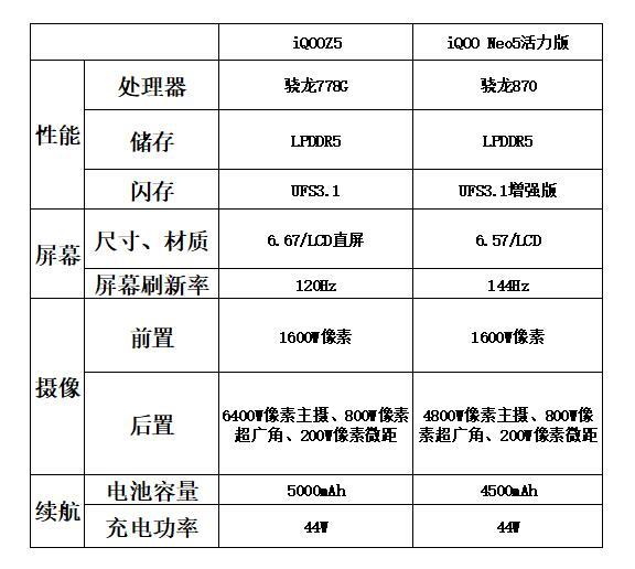 iqooneo5活力版参数图片