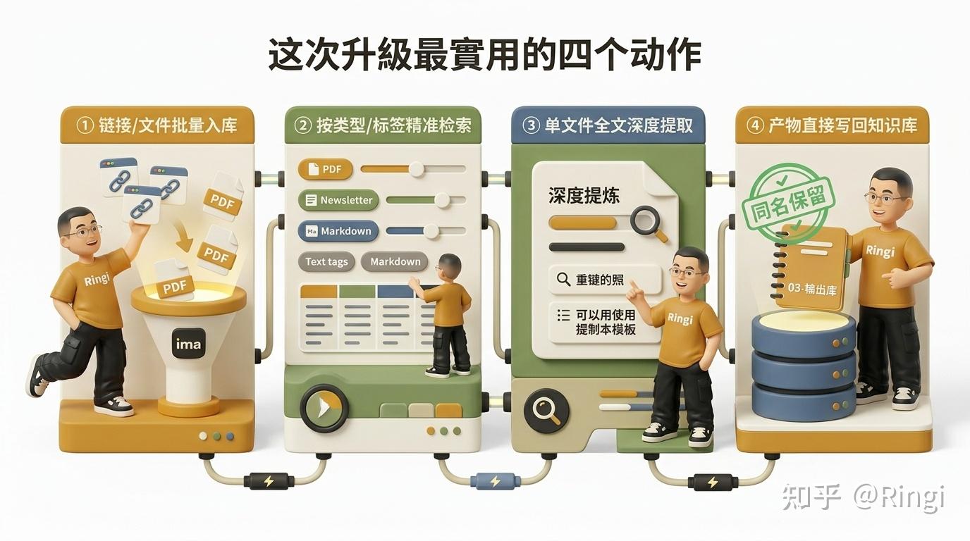 WorkBuddy + ima 进阶篇：现在它能直接写你的知识库了 - 知乎