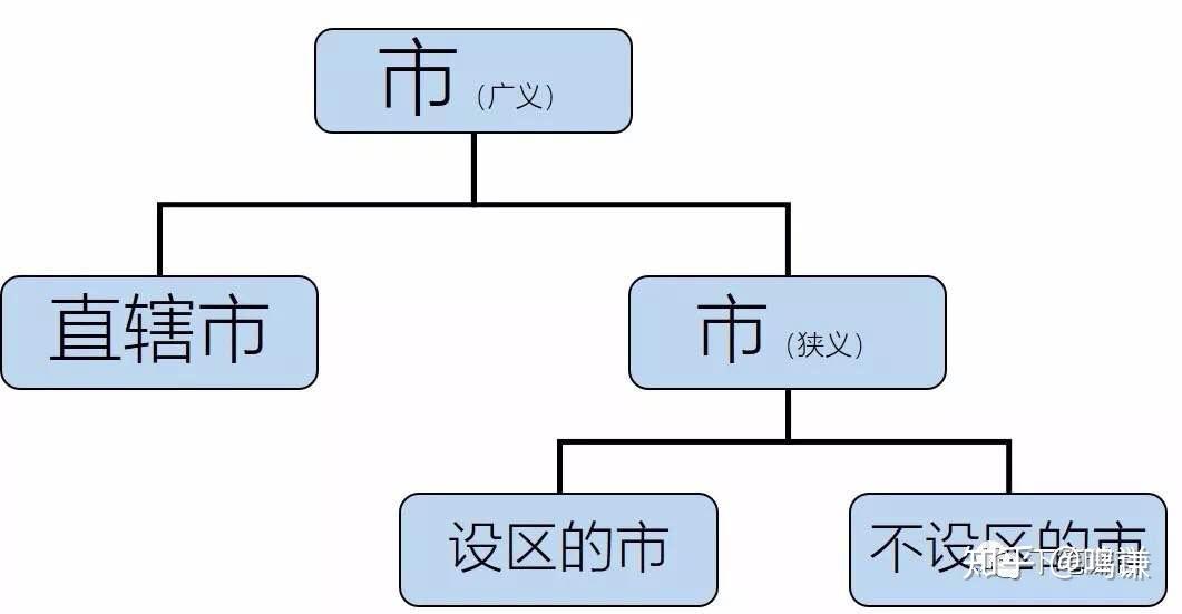 计划单列市和副省级城市GDP_学习计划(3)