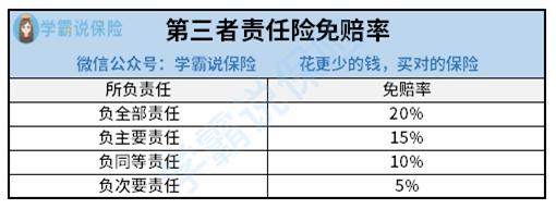 保險公司拒賠第三者責任險怎麼辦