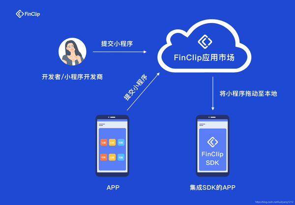 品牌升级，全新域名 | FinClip开启全新征程