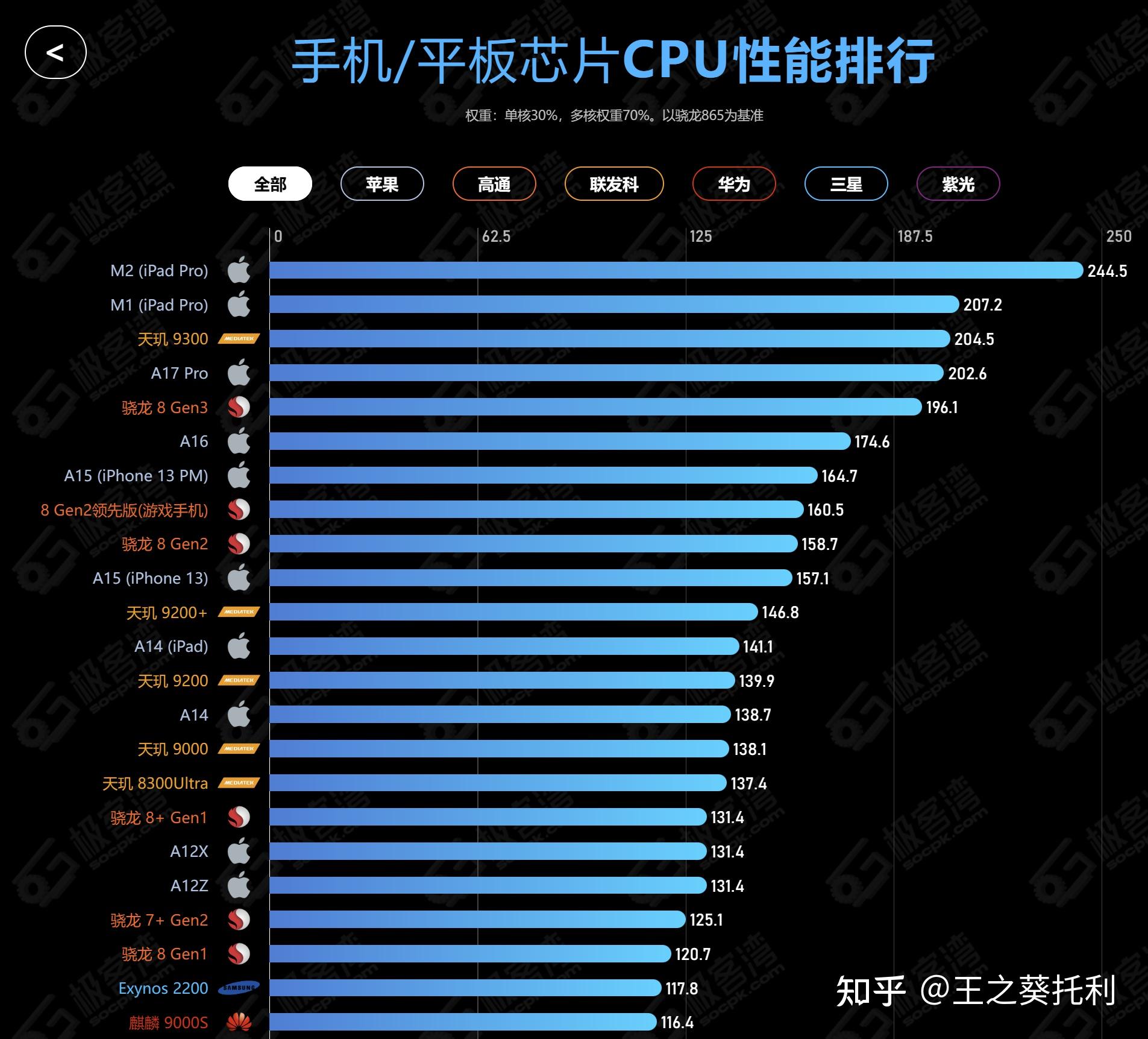 处理器性能排行榜2021手机，性能王者之争与市场解析