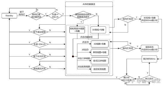 智能座舱-AVM - 知乎