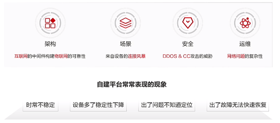 高可用架构演进之单元化