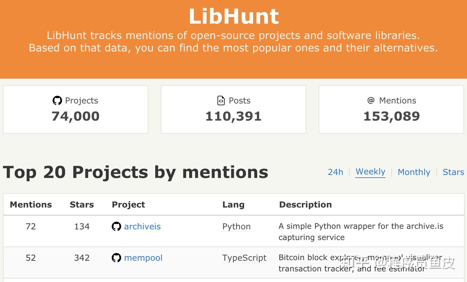 github api使用示例 v2-f14211394346a63106a78150dcba59f1_r.jpg