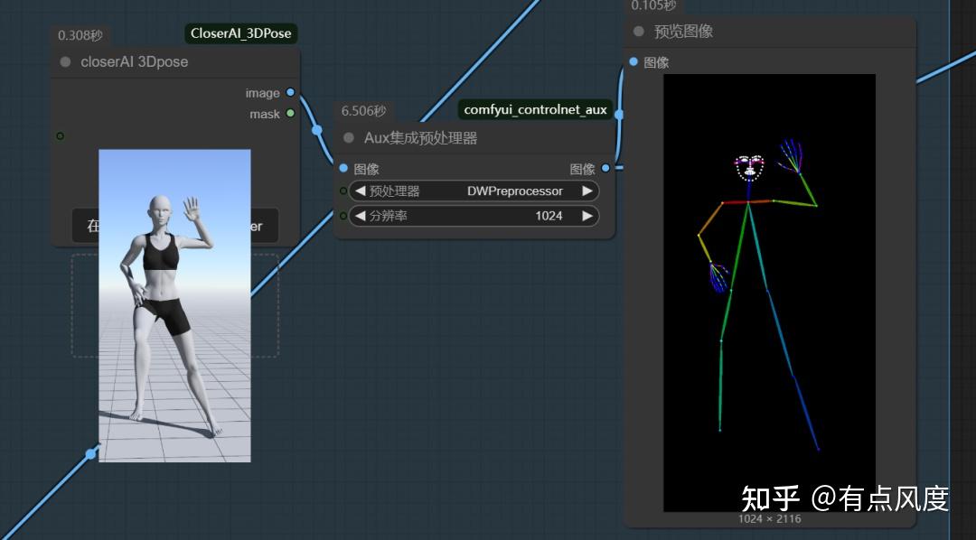 qwen Edit姿势控制最优方法：nunchaku+controlnet+3Dpose节点，人物姿势随心控制，高效出图！就是干 - 知乎