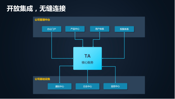 资管行业TA系统趋势展望 - 知乎