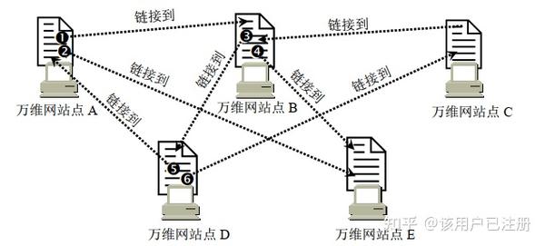计算机网络--万维网 WWW - 知乎