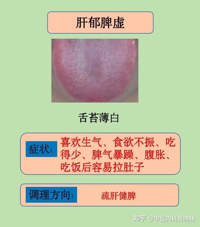 老师通过舌象告诉你,脾虚对应的7种舌苔情况,教你分型调理! - 知乎