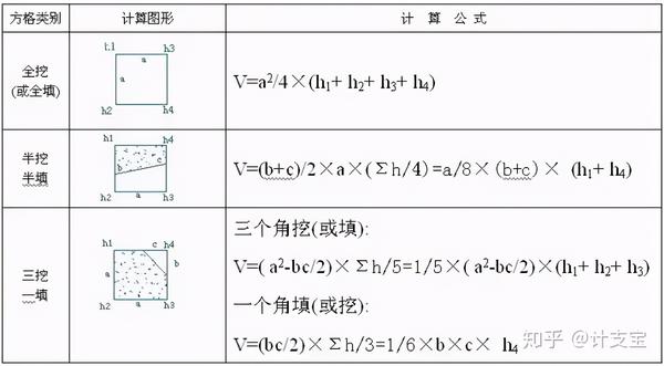 推荐收藏 工程施工常用计算公式大全及附图 知乎