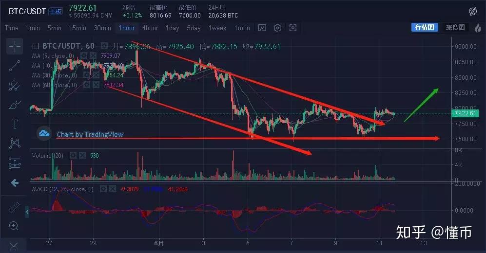 比特币1股票(比特币股票什么时候上市) 比特币1股票(比特币股票什么时候上市)