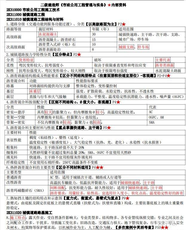 巩义市2024年中央水库移民扶持基金（资金）项目-竞争性磋商公告