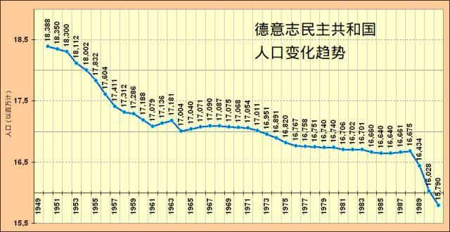 德国迁移人口_德国人口分布图(2)