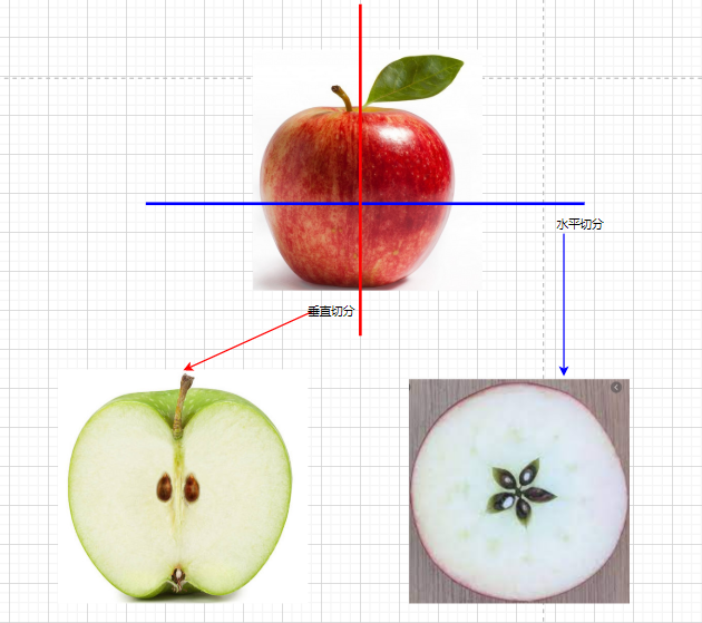 高并发,我把握不住啊!插图50 高并发,我把握不住啊!插图50