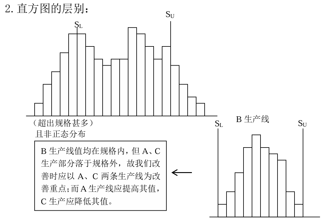QC七大手法讲解层别法（Stratification） - 知乎