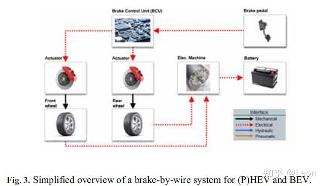 EMB - 线控制动执行器 - 知乎