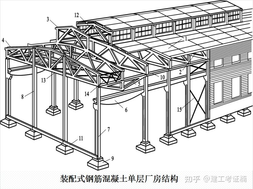 钢屋盖结构主要由屋面,屋架和支撑三部分组成,有的还没有托架和天窗架