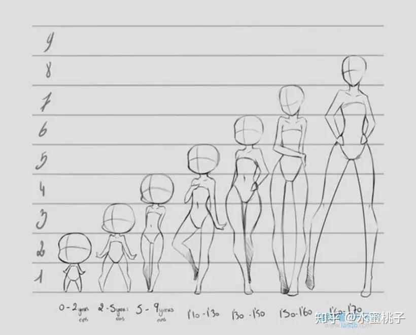 动漫中女生人物绘画技巧——萝莉篇 - 知乎