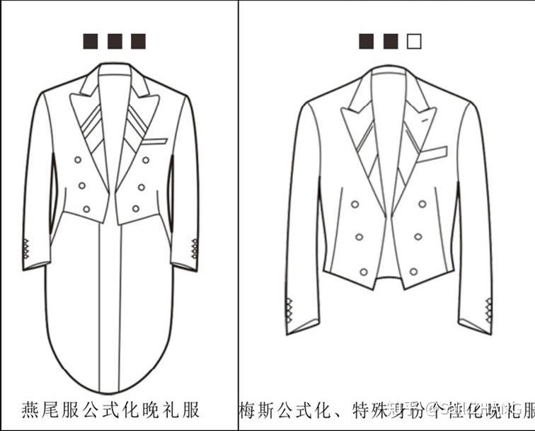 礼服篇Ⅱ:花式塔士多(fancy tuxedo)和他的伙伴们