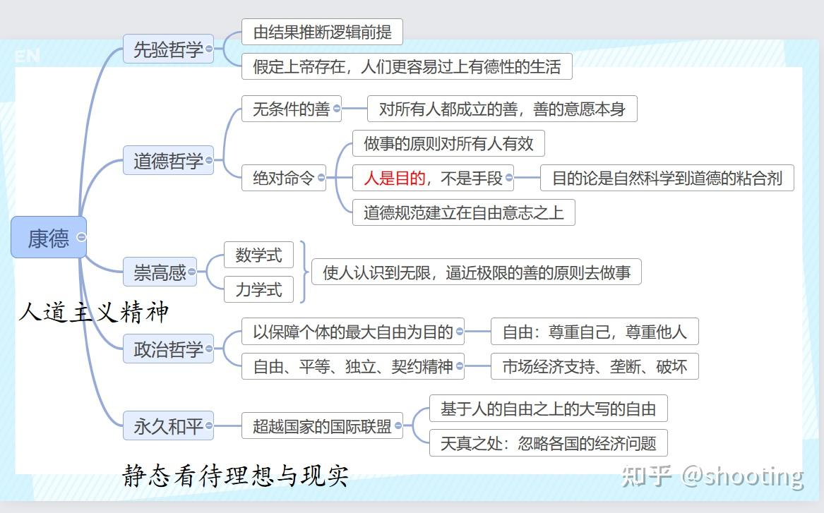 康德 人道主义 - 知乎