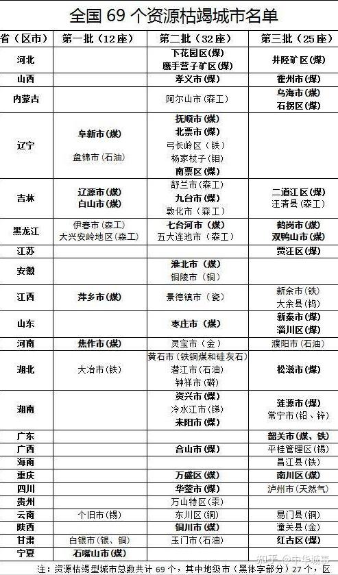 北票房屋出租市场的新动态与变化